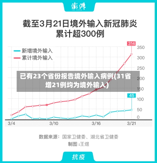 已有23个省份报告境外输入病例(31省增21例均为境外输入)-第3张图片