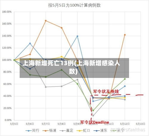 上海新增死亡13例(上海新增感染人数)-第3张图片
