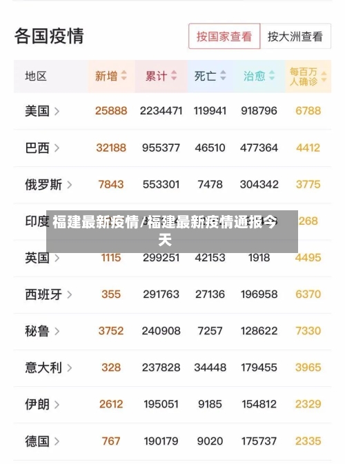 福建最新疫情/福建最新疫情通报今天-第3张图片