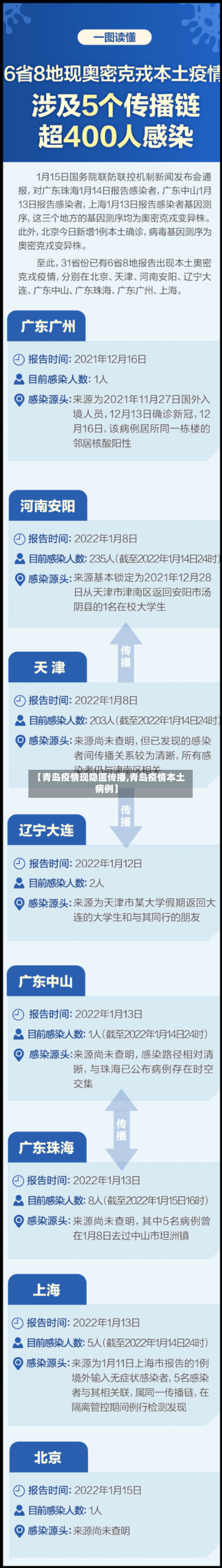 【青岛疫情现隐匿传播,青岛疫情本土病例】