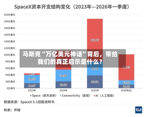 马斯克“万亿美元神话	”背后，带给我们的真正启示是什么？-第3张图片