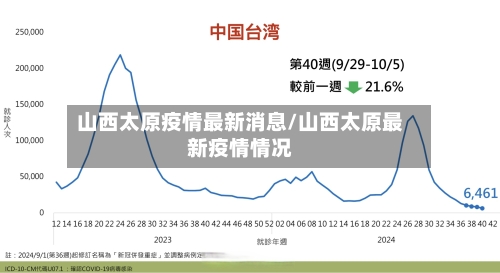 山西太原疫情最新消息/山西太原最新疫情情况-第2张图片