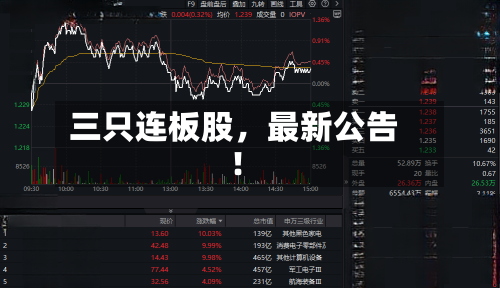 三只连板股，最新公告！