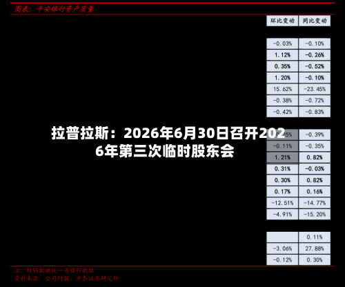 拉普拉斯：2026年6月30日召开2026年第三次临时股东会-第2张图片