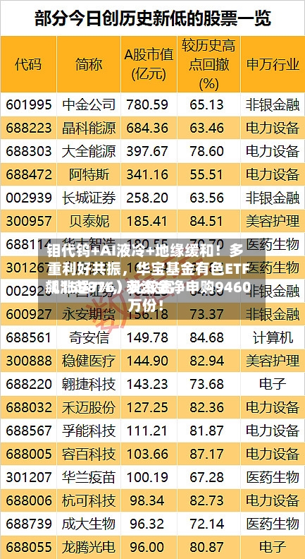 钼代钨+AI液冷+地缘缓和！多重利好共振，华宝基金有色ETF（159876）比较高飙涨超7%，获资金净申购9460万份！-第3张图片