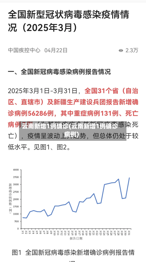 云南新增1例确诊(云南新增1例确诊病例)-第2张图片