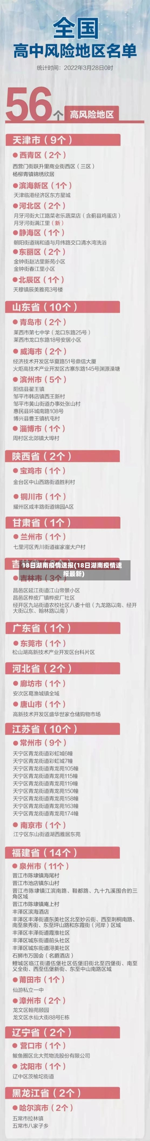 18日湖南疫情速报(18日湖南疫情速报最新)-第2张图片