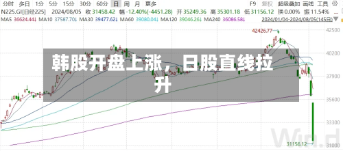 韩股开盘上涨	，日股直线拉升-第3张图片