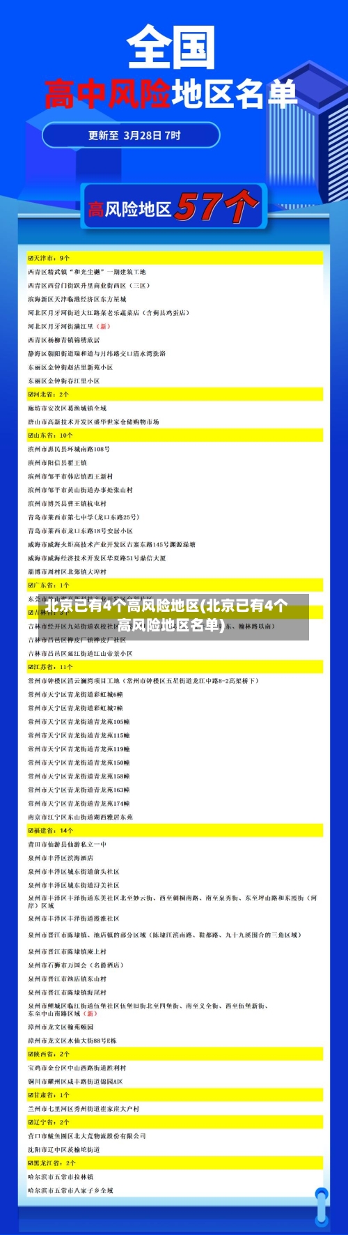 北京已有4个高风险地区(北京已有4个高风险地区名单)-第2张图片
